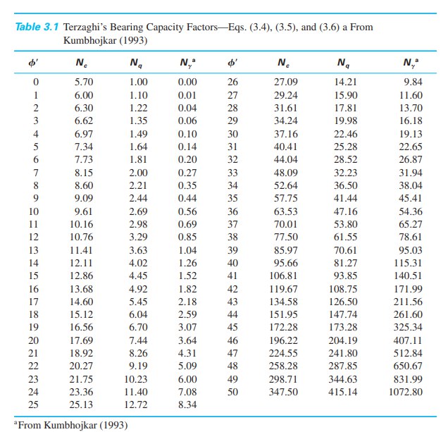 Geotechnical engineering illustration