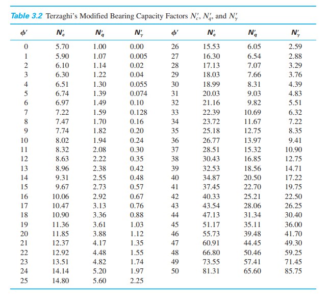 Foundation design diagram