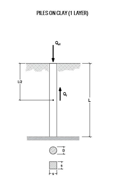Geotechnical engineering illustration