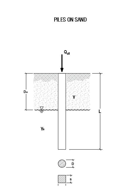 Geotechnical engineering illustration