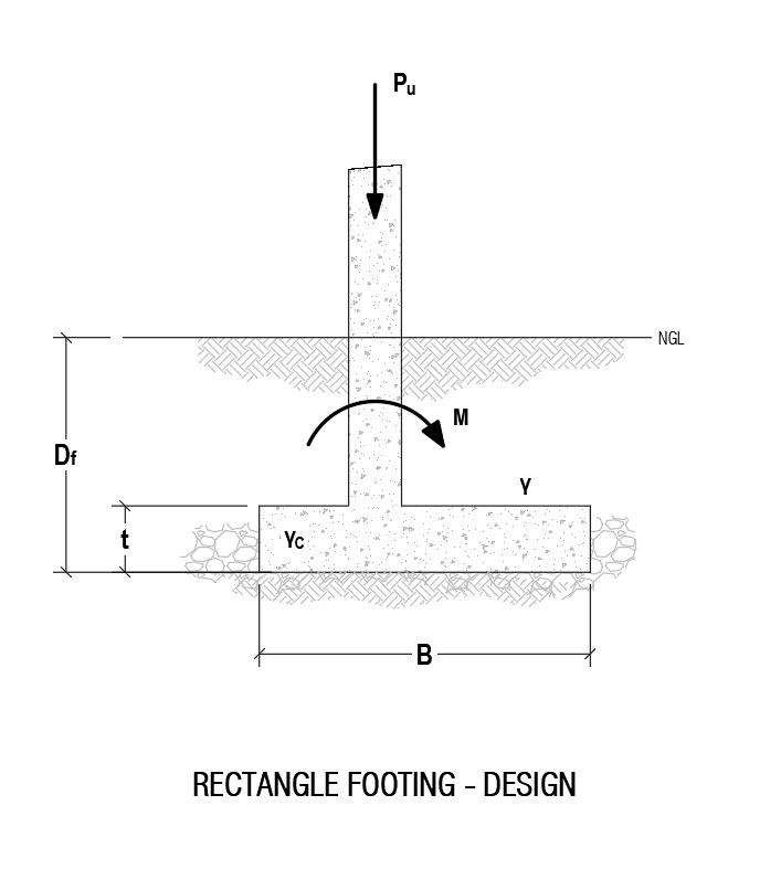 Geotechnical engineering illustration