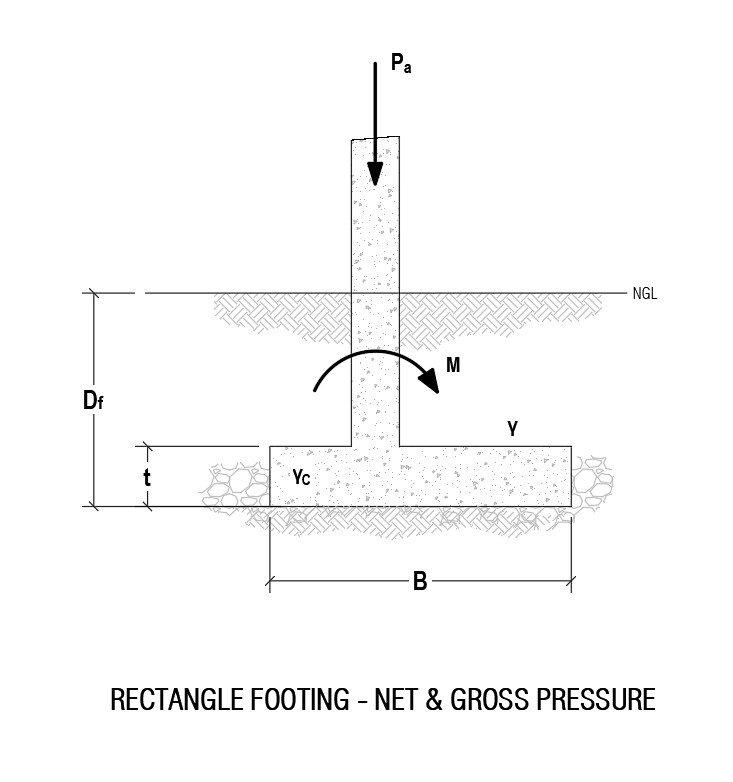 Geotechnical engineering illustration