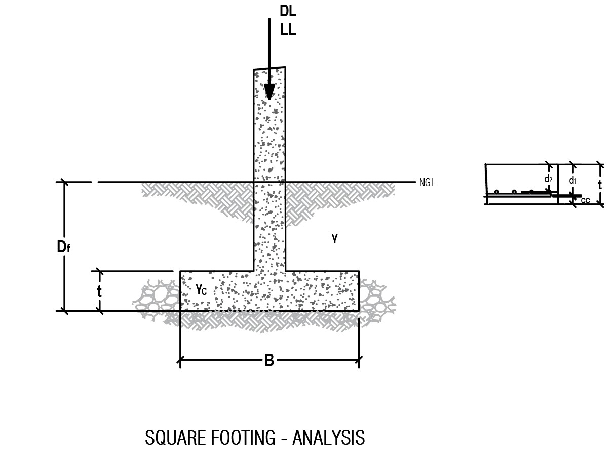 Geotechnical engineering illustration