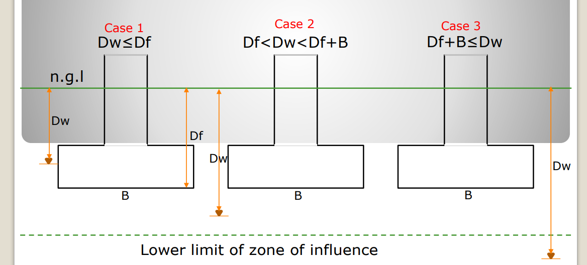 Soil testing equipment